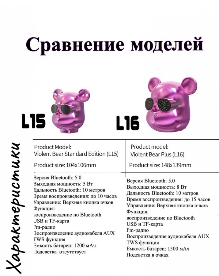 Беспроводная Bluetooth колонка голова медведя в очках L15 10х10 см